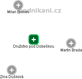 Lidové bytové družstvo pod Dobeškou - náhled vizuálního zobrazení vztahů obchodního rejstříku