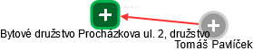 Bytové družstvo Procházkova ul. 2, družstvo - náhled vizuálního zobrazení vztahů obchodního rejstříku