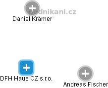 DFH Haus CZ s.r.o. - náhled vizuálního zobrazení vztahů obchodního rejstříku