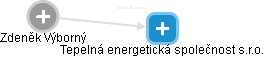 Tepelná energetická společnost s.r.o. - náhled vizuálního zobrazení vztahů obchodního rejstříku