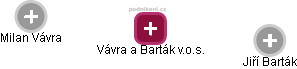 Vávra a Barták v.o.s. - náhled vizuálního zobrazení vztahů obchodního rejstříku