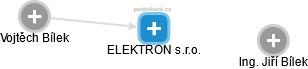ELEKTRON s.r.o. - náhled vizuálního zobrazení vztahů obchodního rejstříku