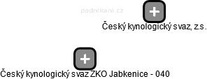 Český kynologický svaz ZKO Jabkenice - 040 - náhled vizuálního zobrazení vztahů obchodního rejstříku
