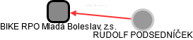 BIKE RPO Mladá Boleslav, z.s. - náhled vizuálního zobrazení vztahů obchodního rejstříku