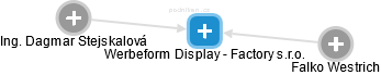 Werbeform Display - Factory s.r.o. - náhled vizuálního zobrazení vztahů obchodního rejstříku