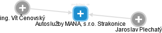 Autoslužby MANA, s.r.o. Strakonice - náhled vizuálního zobrazení vztahů obchodního rejstříku