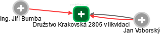 Družstvo Krakovská 2805 v likvidaci - náhled vizuálního zobrazení vztahů obchodního rejstříku