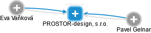 PROSTOR-design, s.r.o. - náhled vizuálního zobrazení vztahů obchodního rejstříku