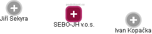 SEBO-JH v.o.s. - náhled vizuálního zobrazení vztahů obchodního rejstříku