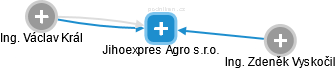Jihoexpres Agro s.r.o. - náhled vizuálního zobrazení vztahů obchodního rejstříku