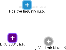EKO 2001, a.s. - náhled vizuálního zobrazení vztahů obchodního rejstříku