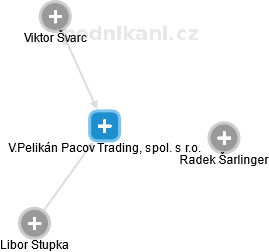 V.Pelikán Pacov Trading, spol. s r.o. - náhled vizuálního zobrazení vztahů obchodního rejstříku