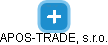 APOS-TRADE, s.r.o. - náhled vizuálního zobrazení vztahů obchodního rejstříku