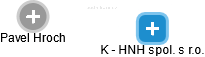 K - HNH spol. s r.o. - náhled vizuálního zobrazení vztahů obchodního rejstříku