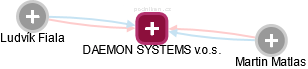 DAEMON SYSTEMS v.o.s. - náhled vizuálního zobrazení vztahů obchodního rejstříku