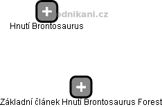 Základní článek Hnutí Brontosaurus Forest - náhled vizuálního zobrazení vztahů obchodního rejstříku