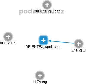 ORIENTEX, spol. s r.o. - náhled vizuálního zobrazení vztahů obchodního rejstříku