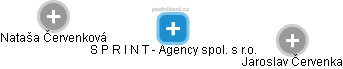 S P R I N T - Agency spol. s r.o. - náhled vizuálního zobrazení vztahů obchodního rejstříku