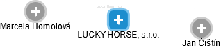 LUCKY HORSE, s.r.o. - náhled vizuálního zobrazení vztahů obchodního rejstříku