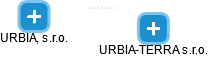 URBIA-TERRA s.r.o. - náhled vizuálního zobrazení vztahů obchodního rejstříku