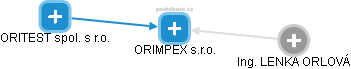 ORIMPEX s.r.o. - náhled vizuálního zobrazení vztahů obchodního rejstříku
