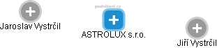 ASTROLUX s.r.o. - náhled vizuálního zobrazení vztahů obchodního rejstříku