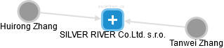 SILVER RIVER Co.Ltd. s.r.o. - náhled vizuálního zobrazení vztahů obchodního rejstříku