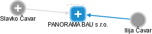 PANORAMA BAU s.r.o. - náhled vizuálního zobrazení vztahů obchodního rejstříku