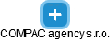 COMPAC agency s.r.o. - náhled vizuálního zobrazení vztahů obchodního rejstříku