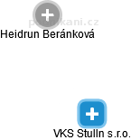 VKS Stulln s.r.o. - náhled vizuálního zobrazení vztahů obchodního rejstříku