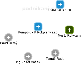 Rumpold - R Rokycany s.r.o. - náhled vizuálního zobrazení vztahů obchodního rejstříku