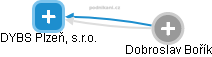DYBS Plzeň, s.r.o. - náhled vizuálního zobrazení vztahů obchodního rejstříku