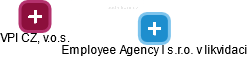 Employee Agency I s.r.o. v likvidaci - náhled vizuálního zobrazení vztahů obchodního rejstříku