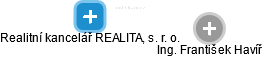 Realitní kancelář REALITA, s. r. o. - náhled vizuálního zobrazení vztahů obchodního rejstříku