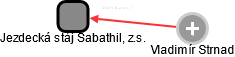 Jezdecká stáj Sabathil, z.s. - náhled vizuálního zobrazení vztahů obchodního rejstříku