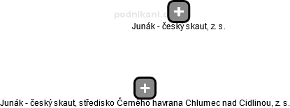 Junák - český skaut, středisko Černého havrana Chlumec nad Cidlinou, z. s. - náhled vizuálního zobrazení vztahů obchodního rejstříku