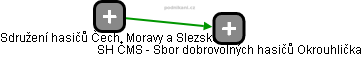 SH ČMS - Sbor dobrovolných hasičů Okrouhlička - náhled vizuálního zobrazení vztahů obchodního rejstříku