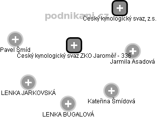 Český kynologický svaz ZKO Jaroměř - 336 - náhled vizuálního zobrazení vztahů obchodního rejstříku