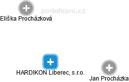 HARDIKON Liberec, s.r.o. - náhled vizuálního zobrazení vztahů obchodního rejstříku