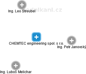 CHEMTEC engineering spol. s r.o. - náhled vizuálního zobrazení vztahů obchodního rejstříku