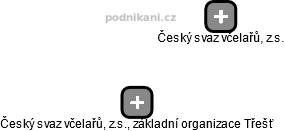 Český svaz včelařů, z.s., základní organizace Třešť - náhled vizuálního zobrazení vztahů obchodního rejstříku