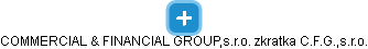 COMMERCIAL & FINANCIAL GROUP,s.r.o.                       zkratka : C.F.G.,s.r.o. - náhled vizuálního zobrazení vztahů obchodního rejstříku