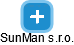 SunMan s.r.o. - náhled vizuálního zobrazení vztahů obchodního rejstříku