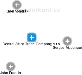 Central Africa Trade Company, s.r.o. - náhled vizuálního zobrazení vztahů obchodního rejstříku