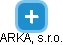 ARKA, s.r.o. - náhled vizuálního zobrazení vztahů obchodního rejstříku