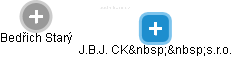 J.B.J. CK  s.r.o. - náhled vizuálního zobrazení vztahů obchodního rejstříku