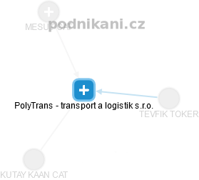 PolyTrans - transport a logistik s.r.o. - náhled vizuálního zobrazení vztahů obchodního rejstříku