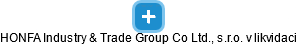 HONFA Industry & Trade Group Co Ltd., s.r.o. v likvidaci - náhled vizuálního zobrazení vztahů obchodního rejstříku