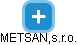 METSAN,s.r.o. - náhled vizuálního zobrazení vztahů obchodního rejstříku
