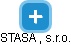 STASA , s.r.o. - náhled vizuálního zobrazení vztahů obchodního rejstříku